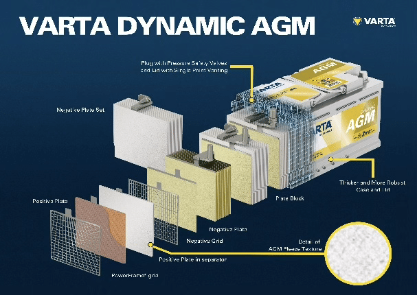 VARTA